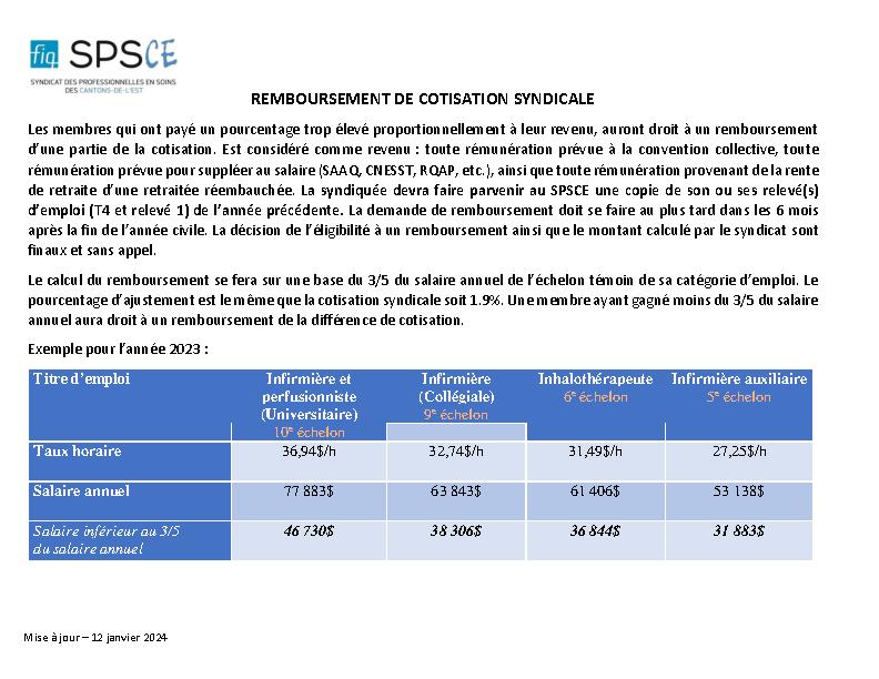 Documents Et Publications Syndicat Des Professionnelles En Soins Des