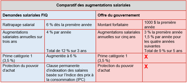 Fiche_argumentaire_en_marche_vers_la_greve_-_Word_2023-10-11_16_58_43