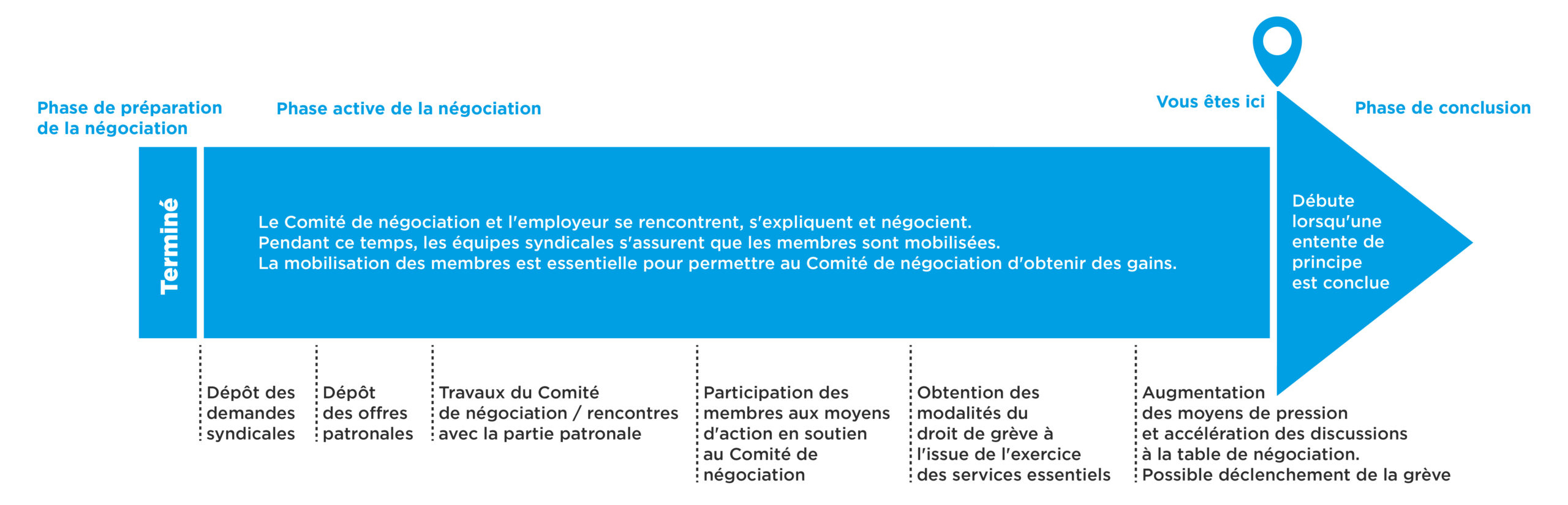 7044_Ligne du temps sur la négociation_2.0ED