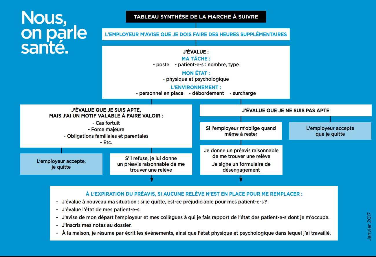 Ligne de conduite lors d’un manque de personnel